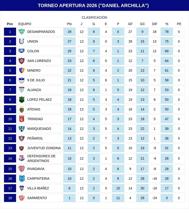 tabla de posiciones